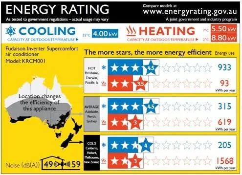 Regional weather energy rating label example