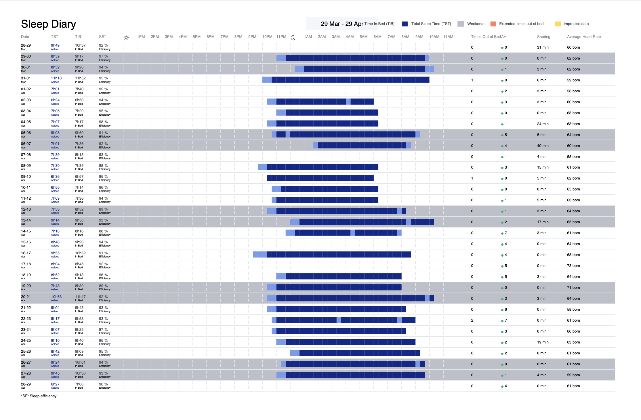 My WIthings Sleep diary