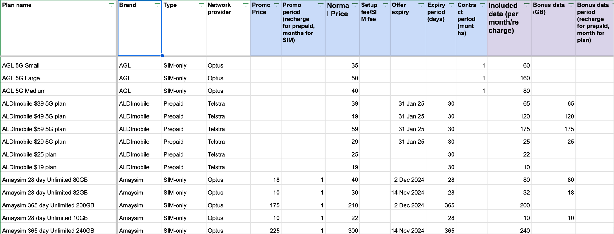 A screenshot of the plan comparison spreadsheet.